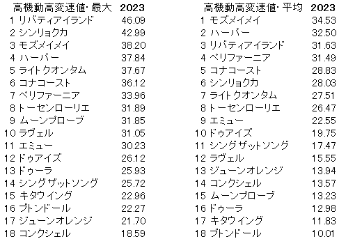 2023　桜花賞　高機動高変速値 - コピー